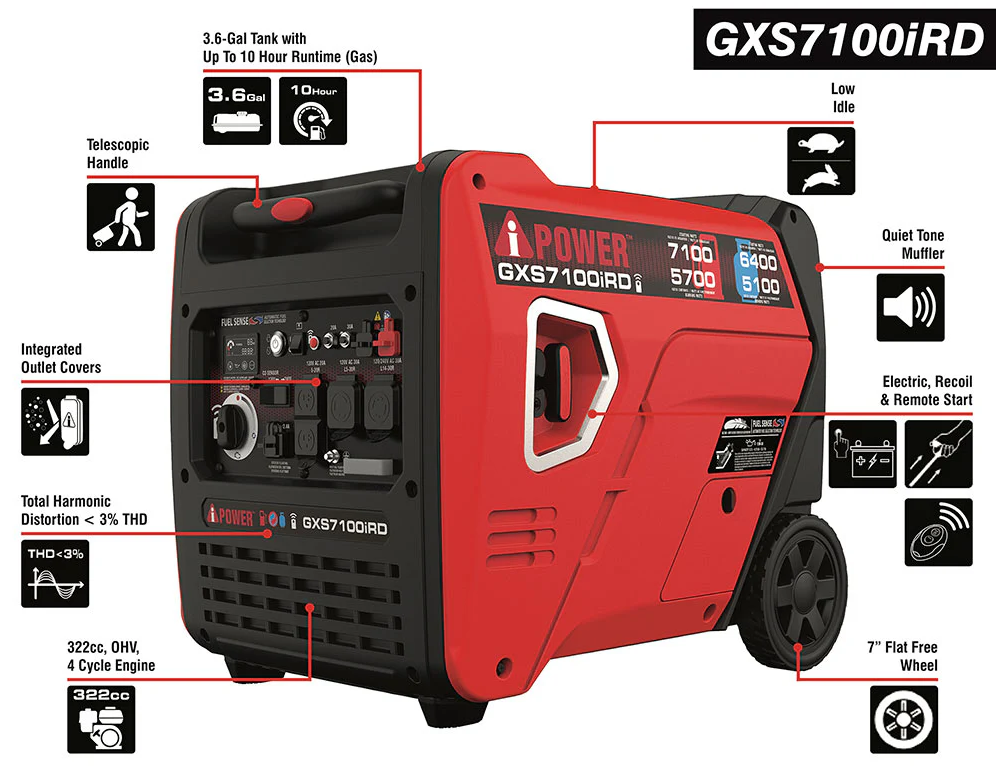 7100watt | iPOWER Generador Inversor de Combustible Dual